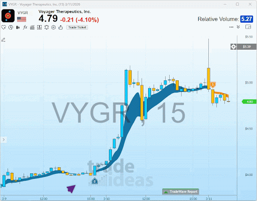 VYGR- Tradewave Trade 03102026
