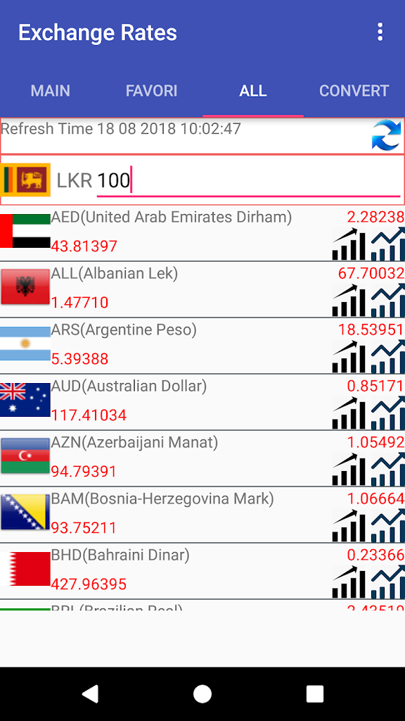 Exchange Rates For Sri Lankan Rupee (LKR) 1.3 Apk Download - free