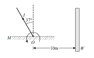 Velocity of Image