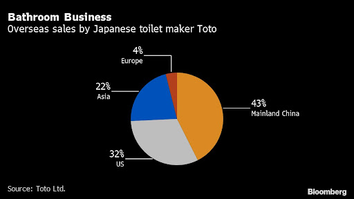 Luxurious toilets complete with heated seats and cleansing jets of water are so common in Japan they’ve become almost synonymous with its culture. They’re now taking off in the US -- thanks in no small part due to pandemic-induced shortages of toilet paper.