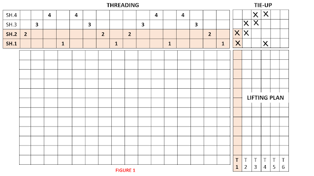 Threading in weaving fabric