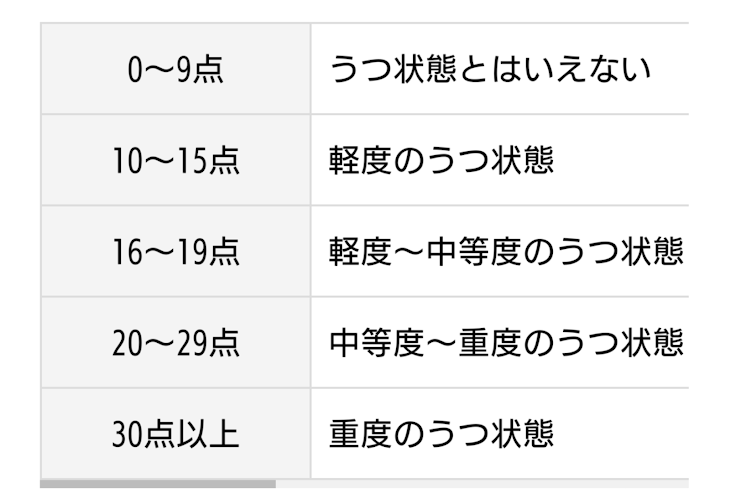 「鬱病診断してみた❤」のメインビジュアル