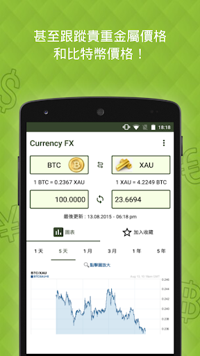 免費下載財經APP|Currency FX - 外幣兌換 app開箱文|APP開箱王