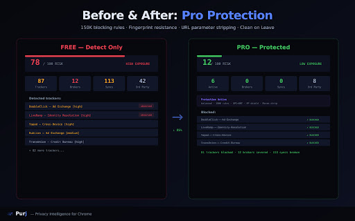 Purj — Privacy Intelligence screenshot 3