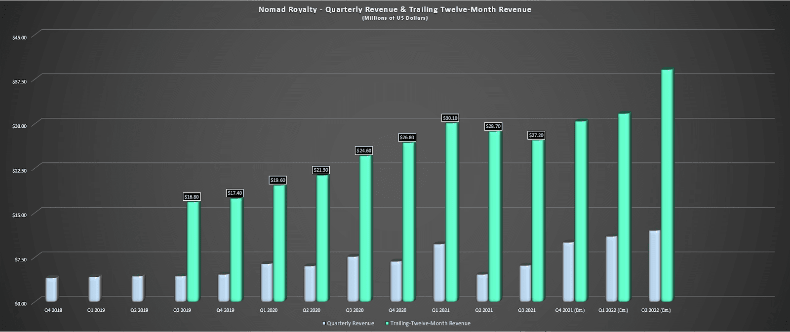 Chart, bar chart Description automatically generated