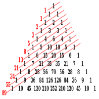 Fibonacci Sequence Number Generator