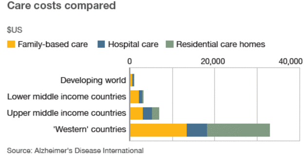 _49187586_alz_care_costs_464.gif