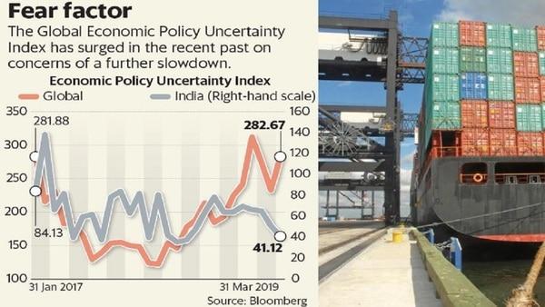 Image result for Global Economic Slowdown: Implications for India