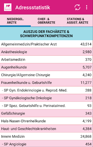 Addressstatistic