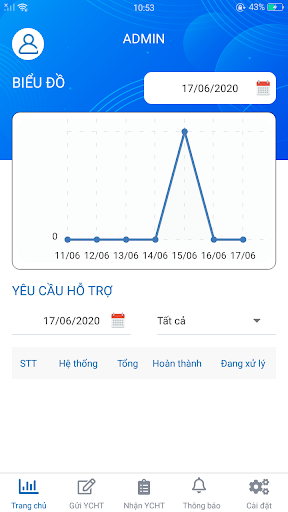 Yêu cầu hỗ trợ