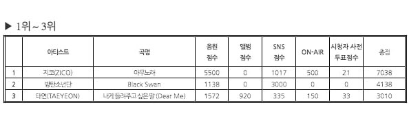 inkigayo-winner-zico