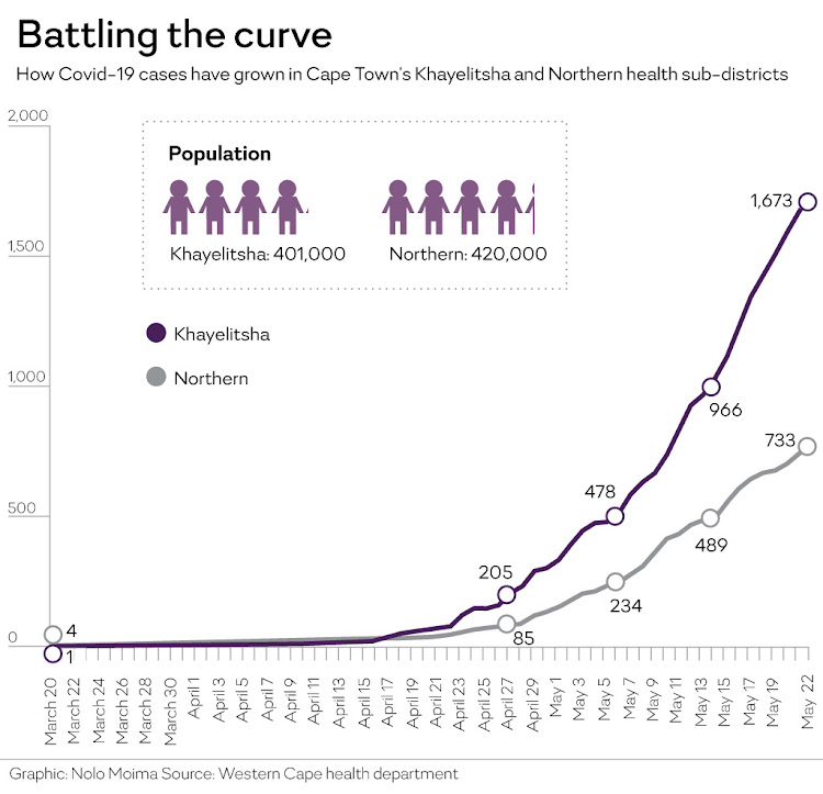 Battling the curve.