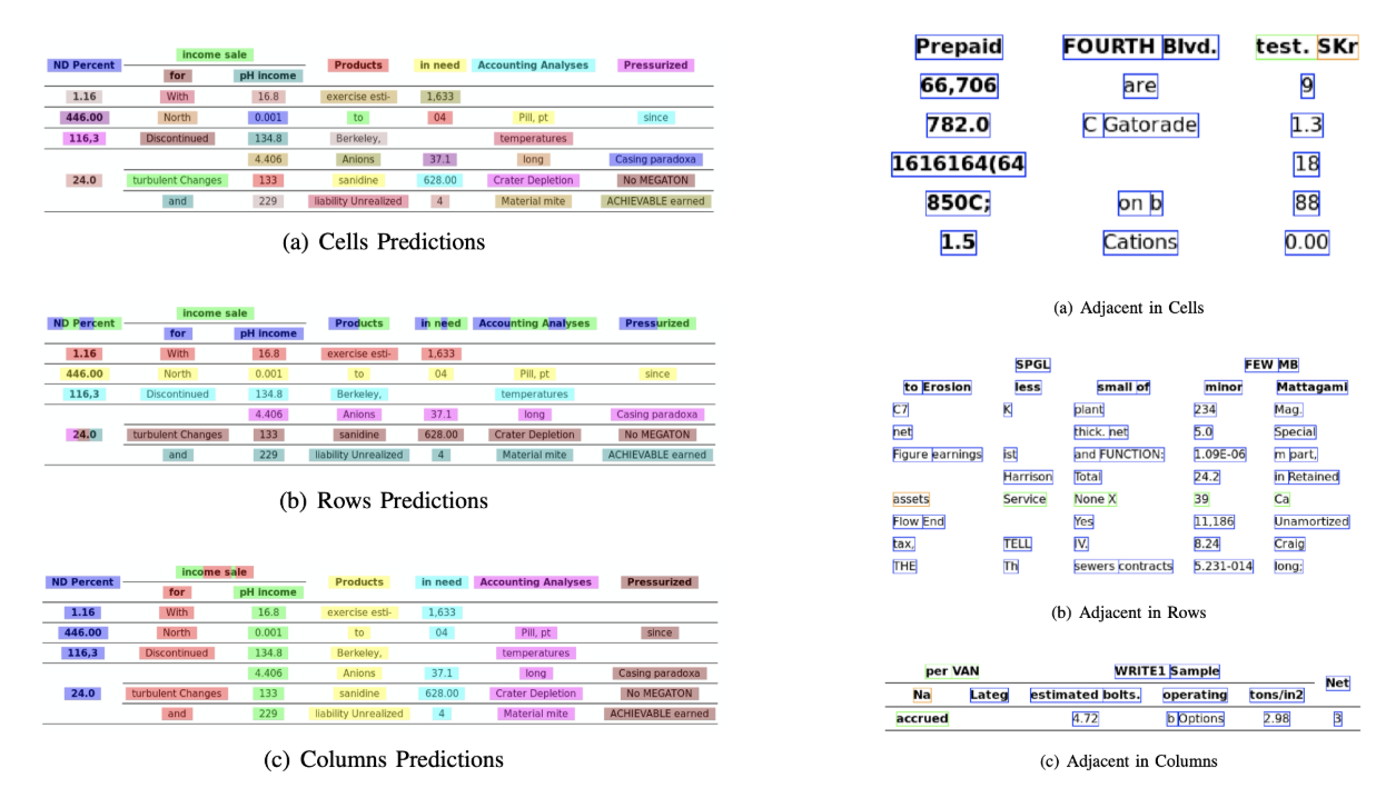 Extracting Tables in Form Data Extraction