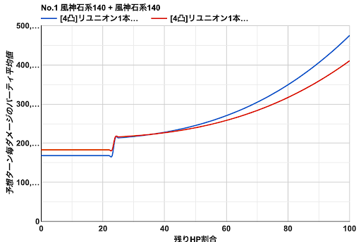 グラブル ゼピュロスの理想編成 グラブル攻略wiki 神ゲー攻略