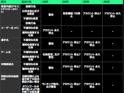 √100以上 ウイイレ 2016 操作 一覧 520571