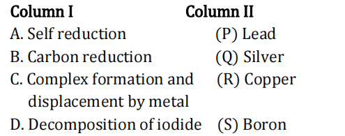 Extraction of crude metal from concentrated ore