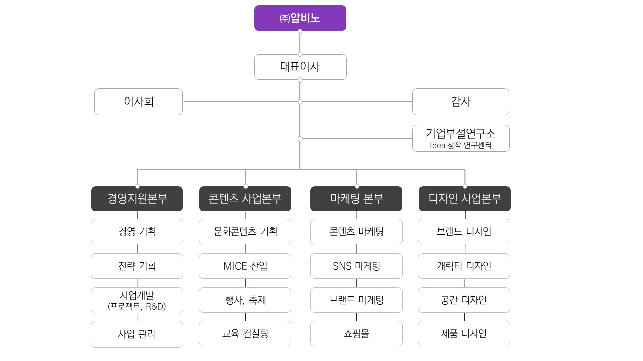 조직도_최종.jpg