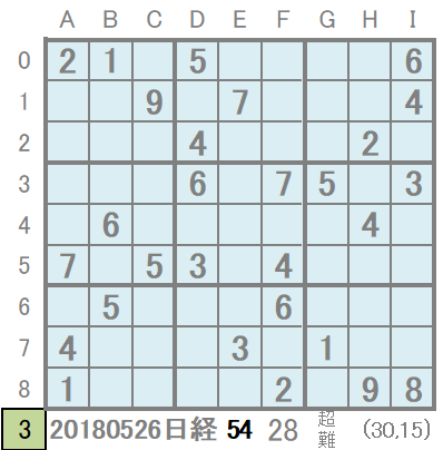 日経数独 20180526