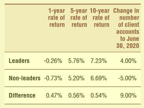 Responsible investors really do better, says Australian | Owners | AsianInvestor