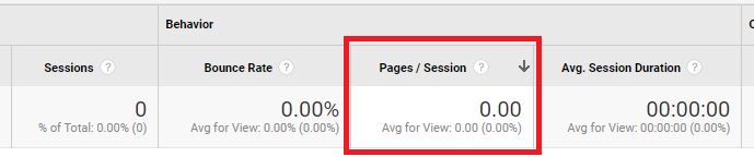 pages per visit meaning