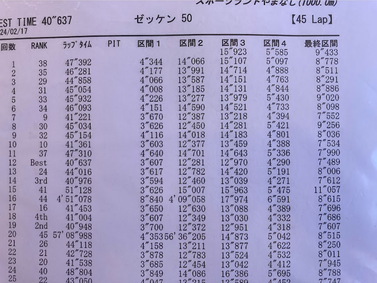 の投稿画像2枚目