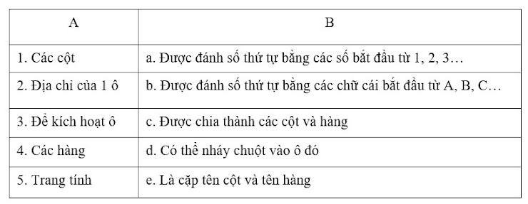 Hình ảnh không có chú thích