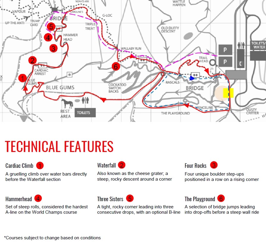 Course Map