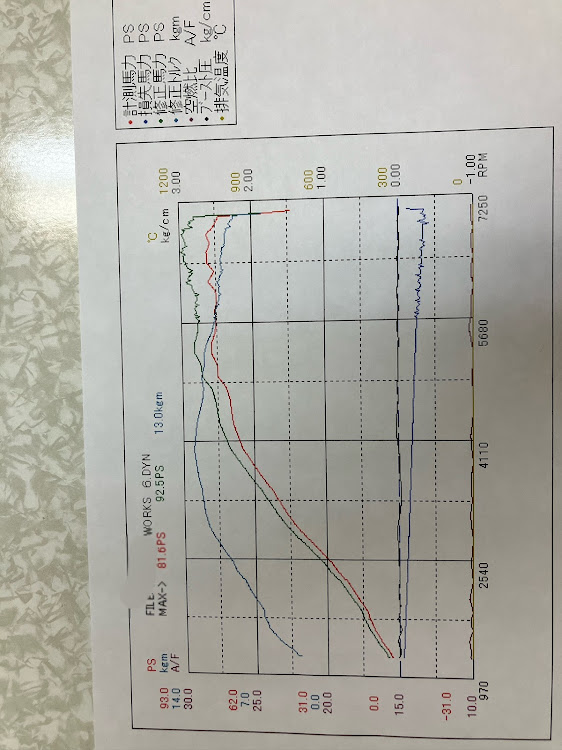 の投稿画像9枚目