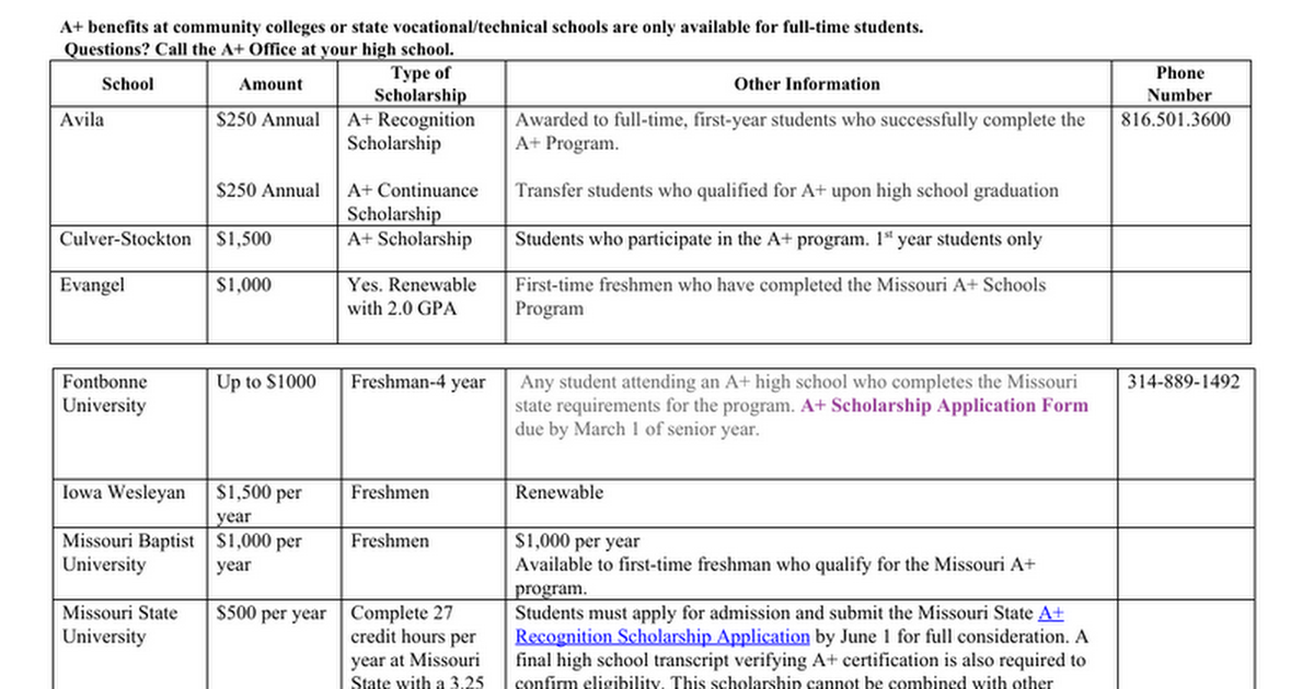 4 year schools offering A+ Scholarship