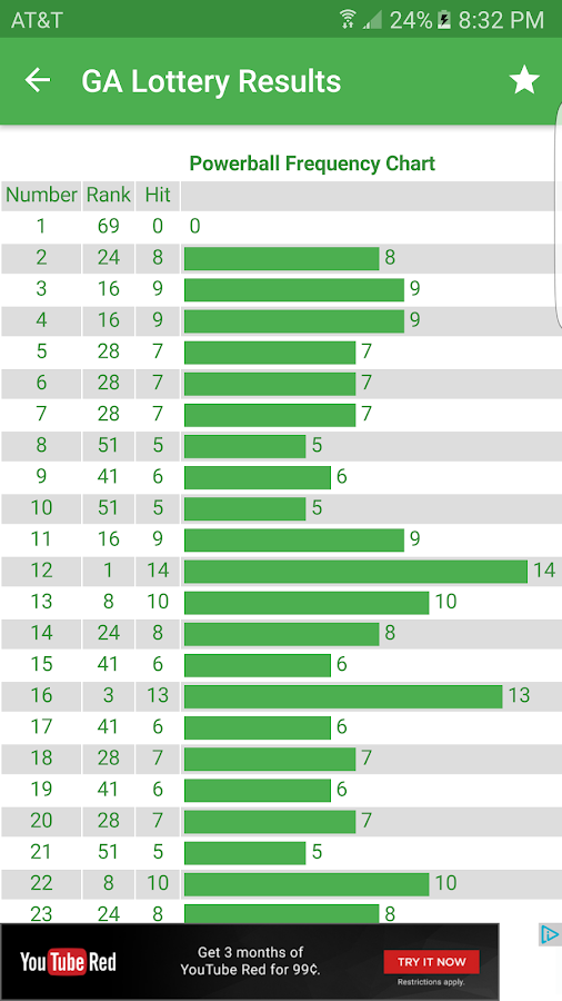 5 Payout Chart 2018