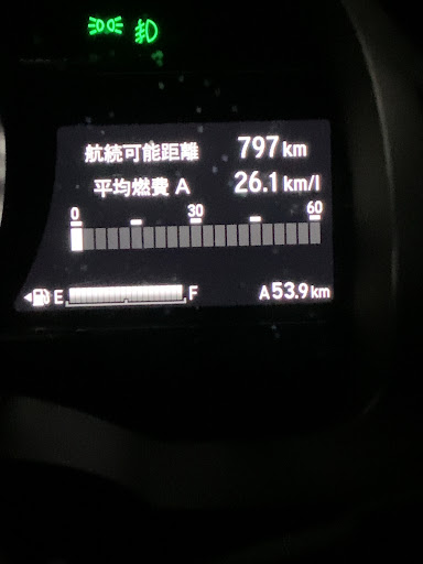ゆうさんのフィットGP6の画像