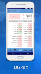 外汇货币预测(圖5)-速報App