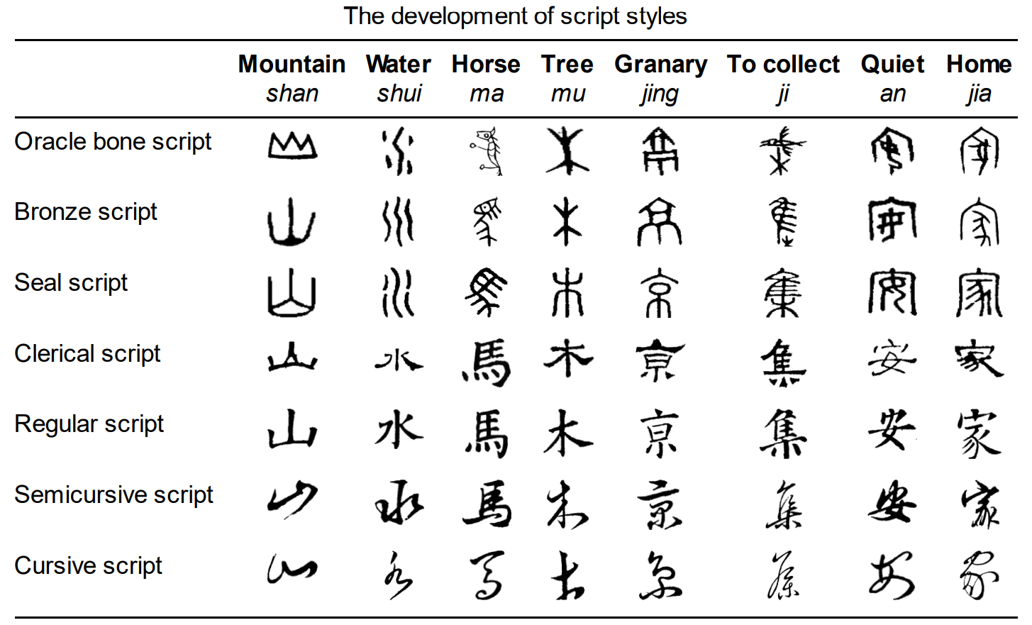 The Chinese Book: Its Evolution and Development