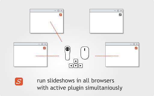 Syncs - synchronized web presentations