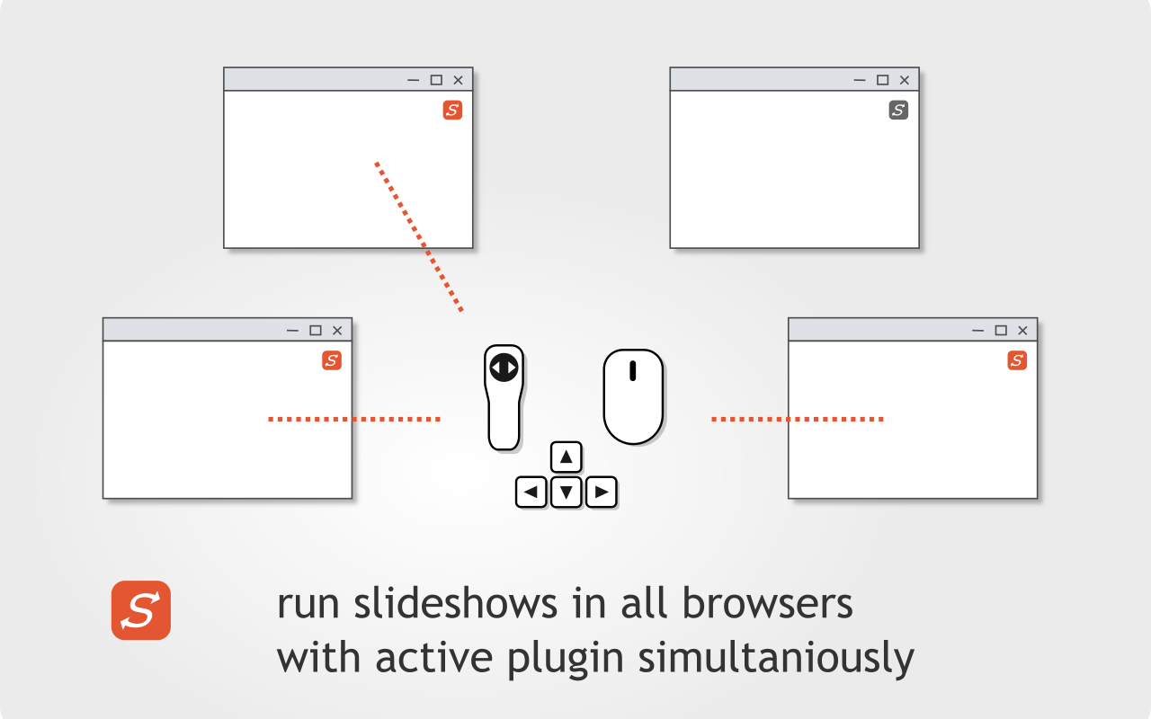 Syncs - synchronized web presentations Preview image 3