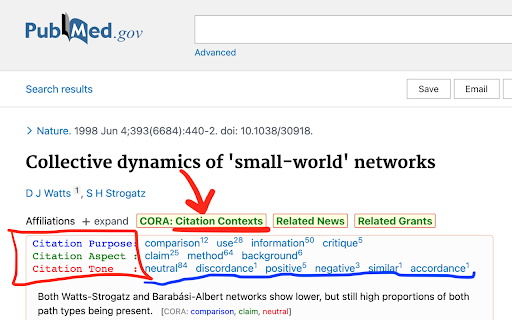 CORA: Understand PubMed Citation Contexts