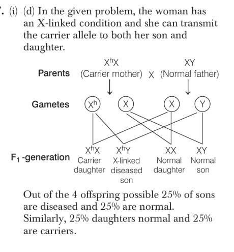 Solution Image