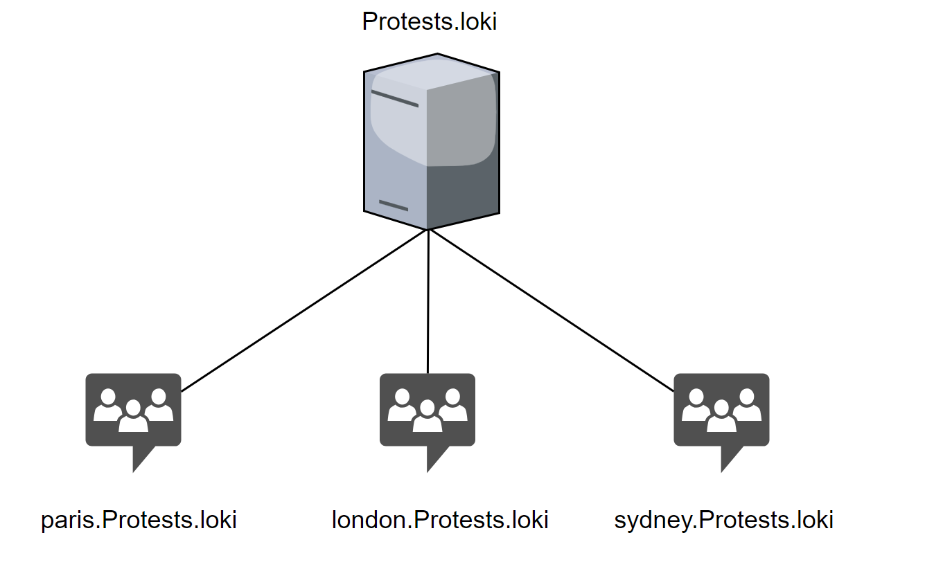 , MLS and Federated Messaging