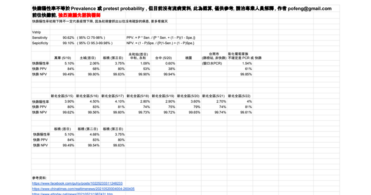 Re: [閒聊] 台中今天開始設站免費快篩...