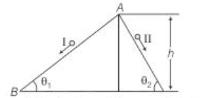 Conservation of mechanical energy