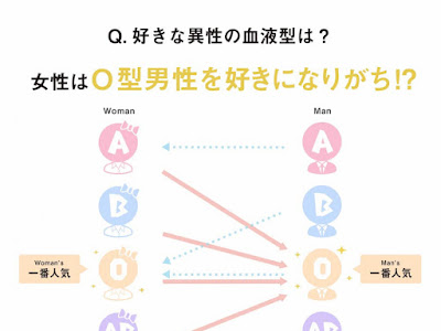 【ベストコレクション】 ab型の女性 相性 124956