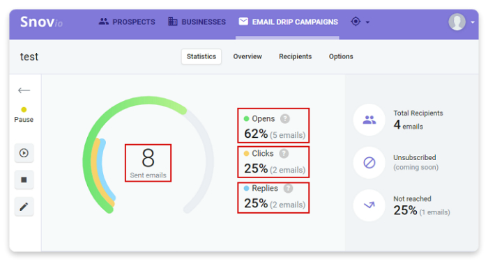 email statistics