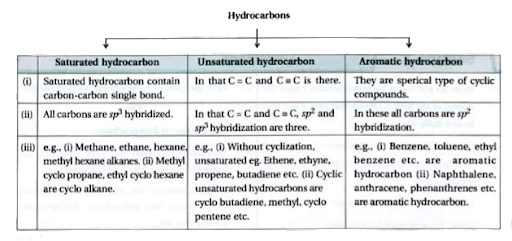 Solution Image