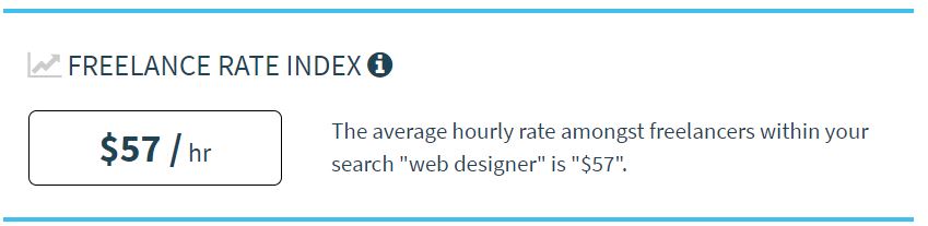 Average hourly rate for a freelance web designer