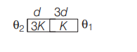 Thermal conductivity