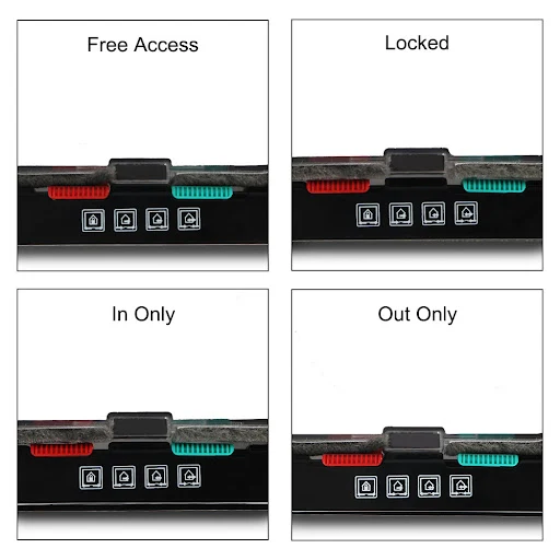 For Dog Cat Kitten Cat Puppy Safety Gate Small Pet Supplies Dog Cat Flap Door With 4 Way Lock Security Flap Door ABS Pla