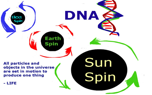 Latest Scientific Discoveries