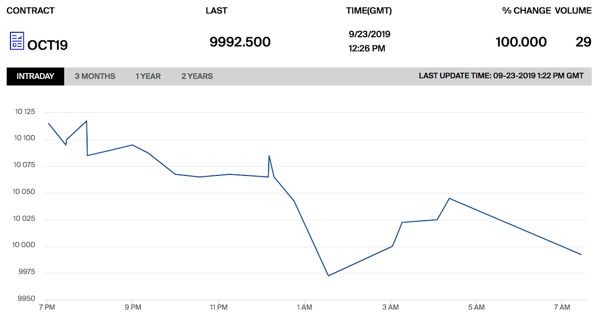 Bitcoin peak 3108 satoshi to bitcoin