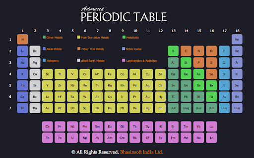 Advanced Periodic Table