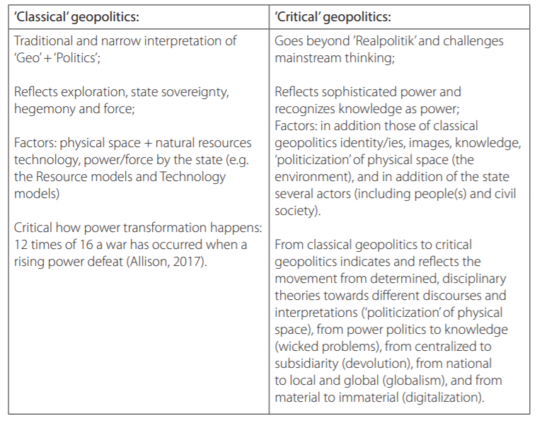 geopolitics topics for essays